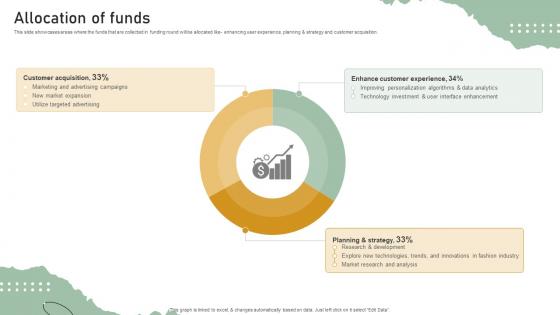 Allocation Of Funds Personal Styling Service Investor Funding Elevator Pitch Deck