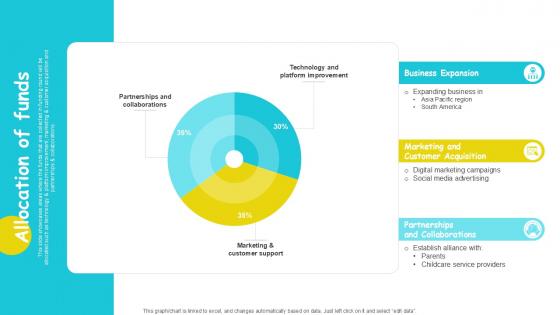 Allocation Of Funds Plant Based Eggs Developing Company Investor PPT Example