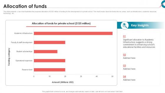 Allocation Of Funds Private School Investor Funding Elevator Pitch Deck PPT Slides