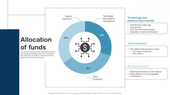 Allocation Of Funds Product Research Fund Raising Pitch Deck Ideas Pdf