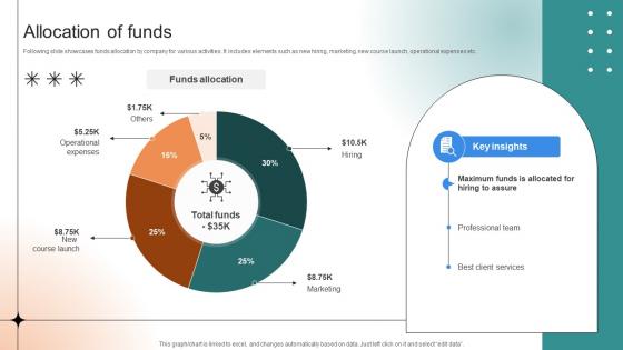 Allocation Of Funds Professional Learning Platform Funding Pitch Deck