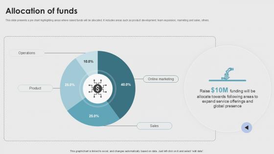 Allocation Of Funds Property Listings Platform Pitch Deck PPT PowerPoint