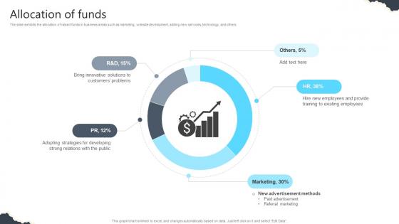 Allocation Of Funds Real Estate Platform Investor Funding Elevator Pitch Deck