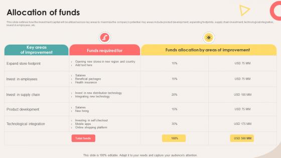 Allocation Of Funds Retail Store Investor Elevator Pitch Deck