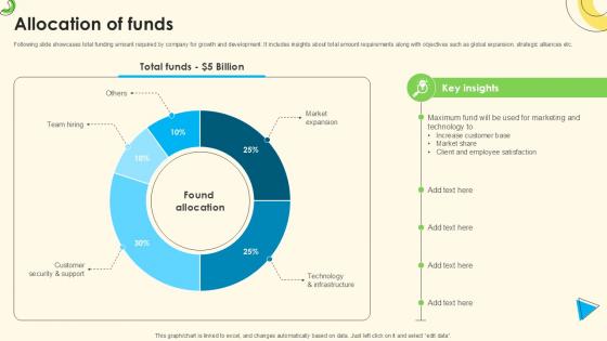 Allocation Of Funds Sales Pitch Deck For Online Retail Ppt Template