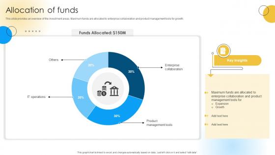 Allocation Of Funds Software Development Company Funding Elevator Pitch Deck