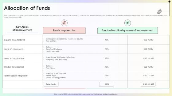 Allocation Of Funds Target Store Investor Funding Pitch Deck