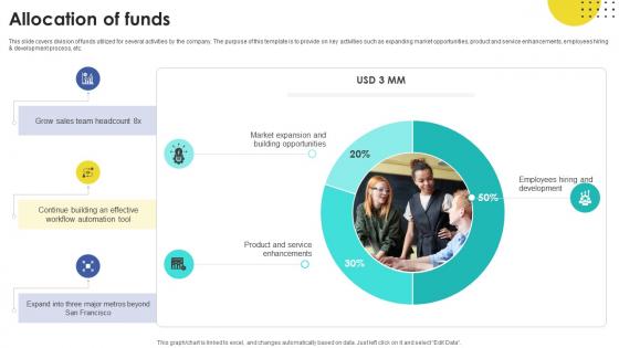 Allocation Of Funds Task Automation Company Investor Funding Elevator Pitch Deck