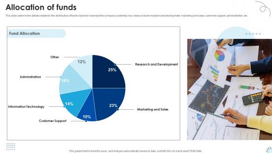 Allocation Of Funds Technology Solutions Provider Investor Funding Elevator Pitch Deck