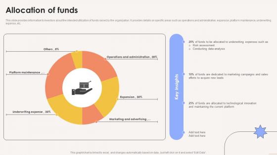 Allocation Of Funds Term Life Insurance Platform Investor Funding Elevator Pitch Deck