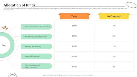 Allocation Of Funds Travel Bag Funding Pitch Deck