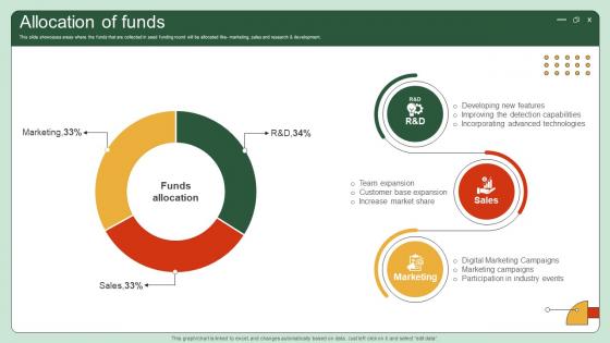 Allocation Of Funds UI UX Enhancement Solution Investor Funding Elevator Pitch Deck