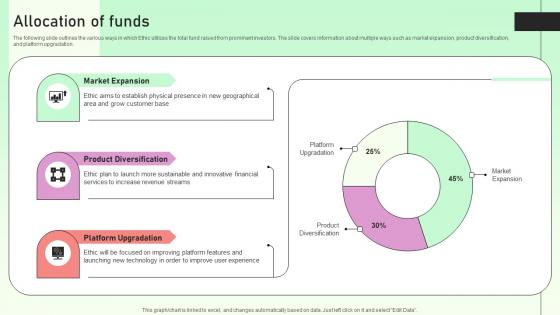 Allocation Of Funds Value Based Investor Financing Pitch Deck Introduction Pdf