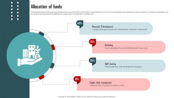 Allocation Of Funds Vehicle Company Capital Funding Pitch Deck Allocation Of Funds Vehicle Company Capital Funding Pitch Deck
