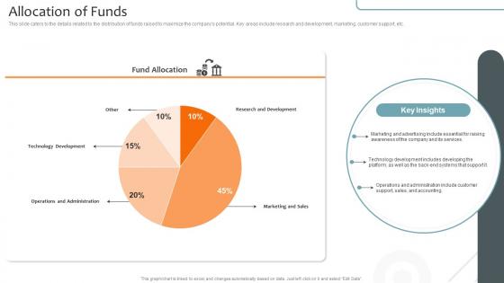Allocation Of Funds Virtual Learning Environments VLE Investor Funding Elevator Pitch Deck