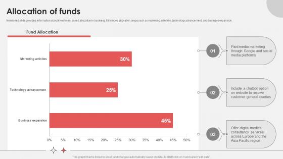 Allocation Of Funds Virtual Medical Consultancy Investor Funding Elevator Pitch Deck
