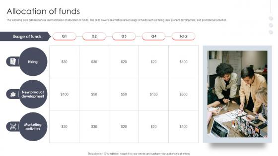 Allocation Of Funds Virtual Meeting Investor Funding Elevator Pitch Deck PPT Example Allocation Of Funds Virtual Meeting Investor Funding Elevator Pitch Deck PPT Example