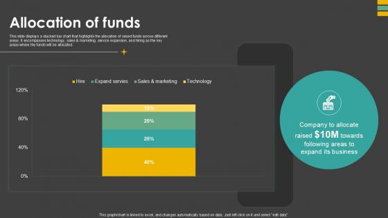 Allocation Of Funds Waste Control Platform Pitch Deck Ppt Slides
