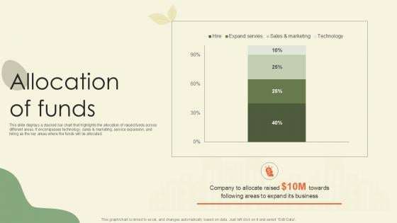 Allocation Of Funds Waste Disposal Platform Pitch Deck Ppt Slides
