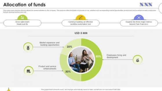 Allocation Of Funds Web Based Automated Tool Platform Pitch Deck Ppt Presentation