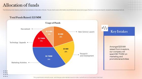 Allocation Of Funds Web Designing Platform Fundraising Pitch Deck Mockup Pdf