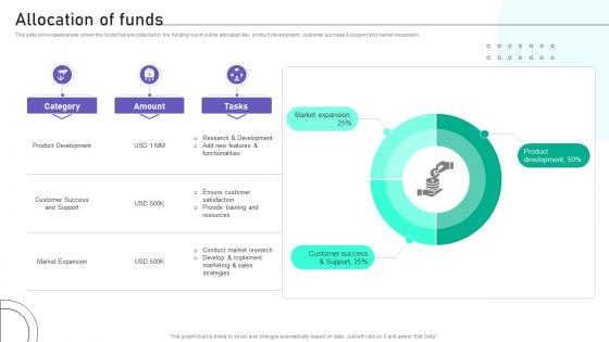 Allocation Of Funds Website Traffic Boosting Tool Investor Funding Elevator Pitch Deck