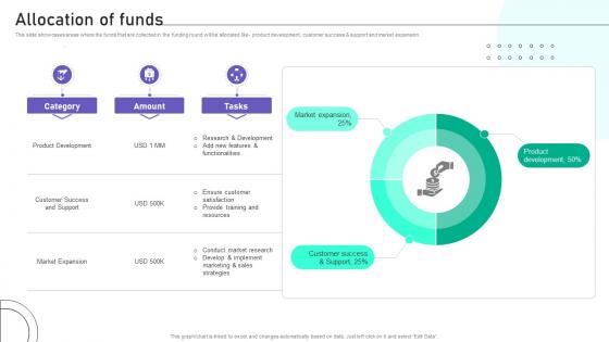 Allocation Of Funds Website Traffic Boosting Tool Investor Funding Elevator Pitch Deck