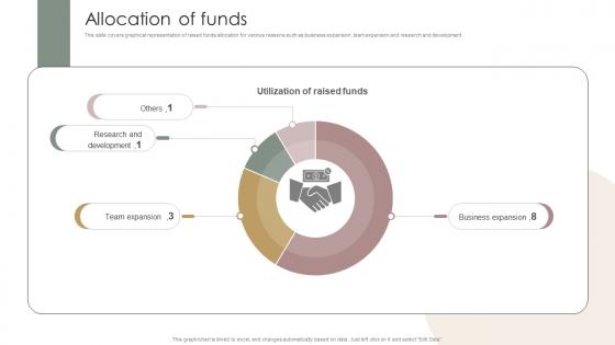 Allocation Of Funds Women Wellness Coaching Platform Pitch Deck