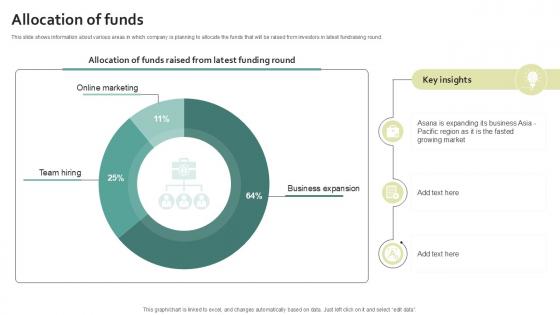 Allocation Of Funds Work Management Software Development Organization PPT Sample