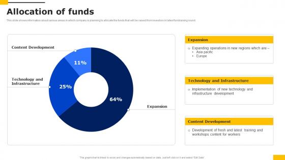 Allocation Of Funds Workers Injury Prevention Company Fundraising Pitch Deck Background Pdf