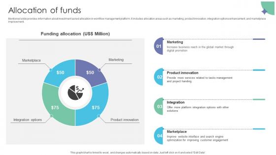 Allocation Of Funds Workflow Management Investor Funding Elevator Pitch Deck