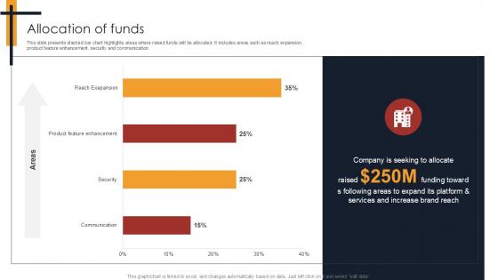 Allocation Of Funds Writing Enhancement Software Pitch Deck PPT Template