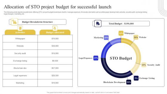 Allocation Of STO Project Budget For Exploring Investment Opportunities Demonstration Pdf