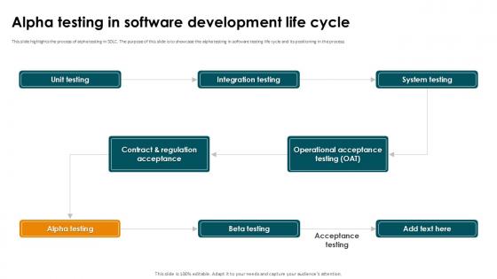 Alpha Testing In Software Development Smoke Testing Ppt Slides Alpha Testing In Software Development Smoke Testing Ppt Slides