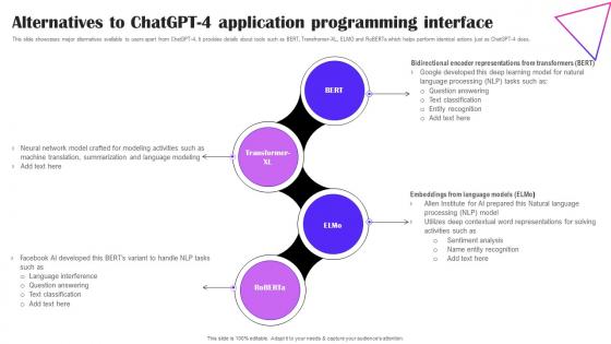 Alternatives To ChatGPT 4 Application Creative Applications For Open AI Inspiration Pdf