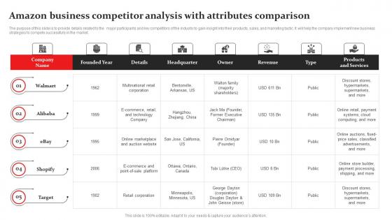 Amazon Business Competitor Analysis Amazon Business Plan Go To Market Strategy Rules Pdf