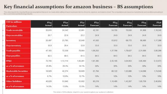 Amazon Business Plan Go To Market Strategy Key Financial Assumptions Amazon Business BS Formats Pdf