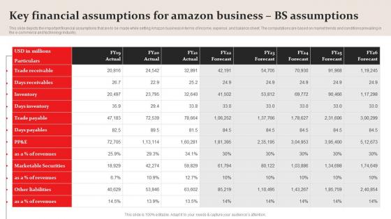 Amazon Business Plan Go To Market Strategy Key Financial Assumptions Amazon Business BS Formats Pdf
