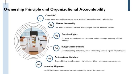 Amazon Guiding Principles PPT Structure VM Slide08