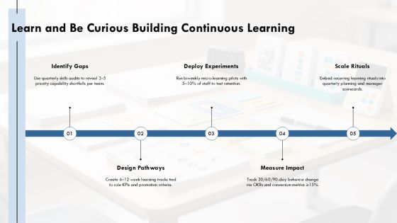 Amazon Guiding Principles PPT Structure VM Slide11