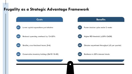 Amazon Guiding Principles PPT Structure VM Slide16
