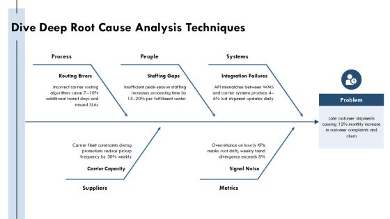 Amazon Guiding Principles PPT Structure VM Slide18