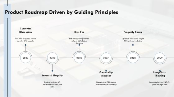 Amazon Guiding Principles PPT Structure VM Slide22