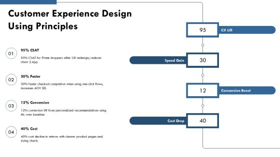 Amazon Guiding Principles PPT Structure VM Slide23