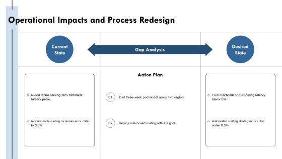 Amazon Guiding Principles PPT Structure VM Slide24