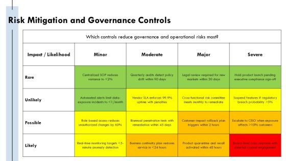 Amazon Guiding Principles PPT Structure VM Slide29