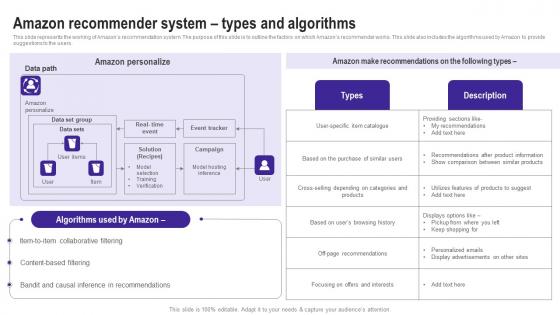 Amazon Recommender System Use Cases Of Filtering Methods Introduction Pdf