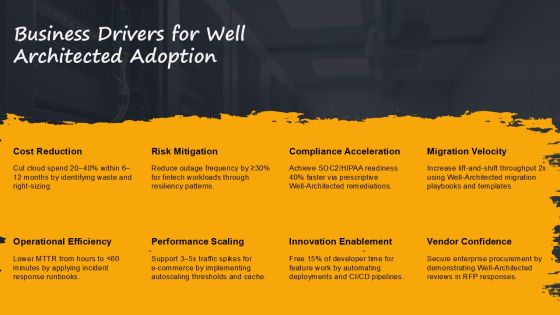 Amazon Well Architected Framework PPT Graphics VM Slide04