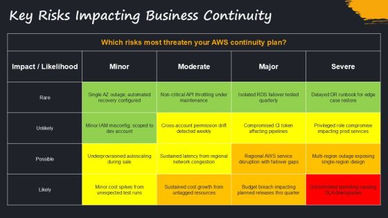 Amazon Well Architected Framework PPT Graphics VM Slide07