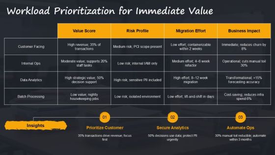 Amazon Well Architected Framework PPT Graphics VM Slide08